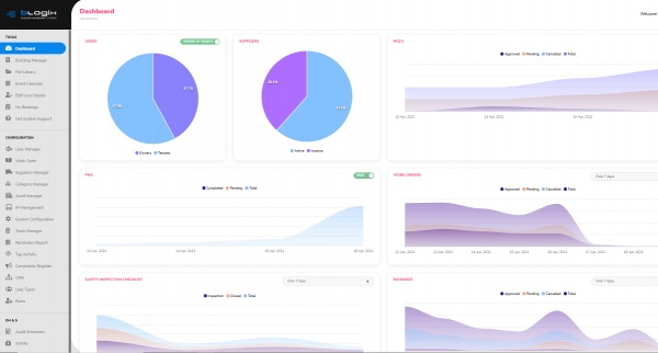 Blogix - Pacific Building Management Group