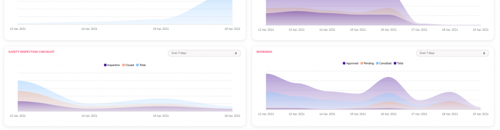 Blogix - Pacific Building Management Group